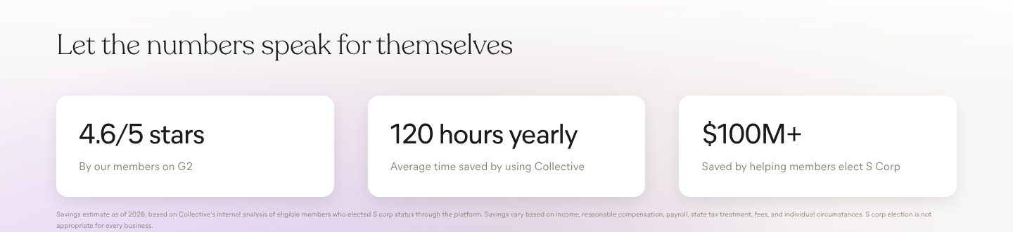 Results in numbers, on the Collective website