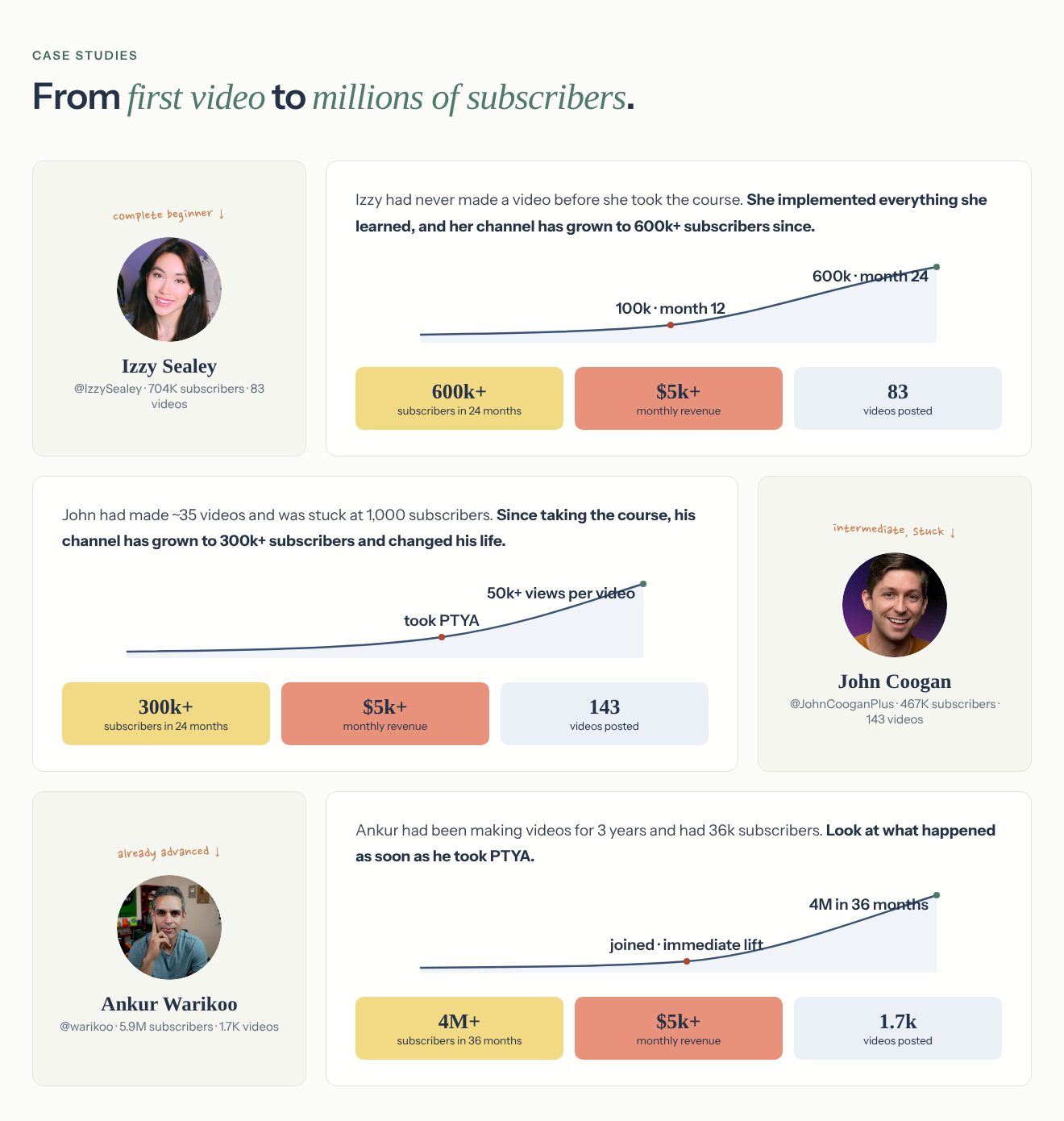 Buyers like them, on the Part-Time YouTuber Academy, Ali Abdaal website